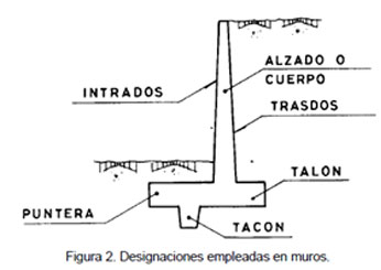 Tipos de Muros de Contención