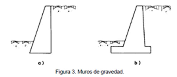 Tipos de Muros de Contención