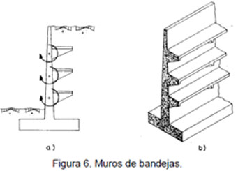 Tipos de Muros de Contención