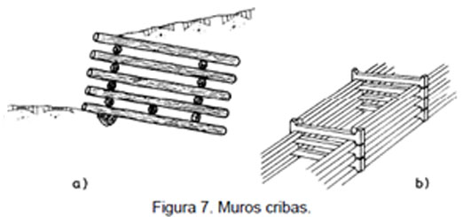 Tipos de Muros de Contención